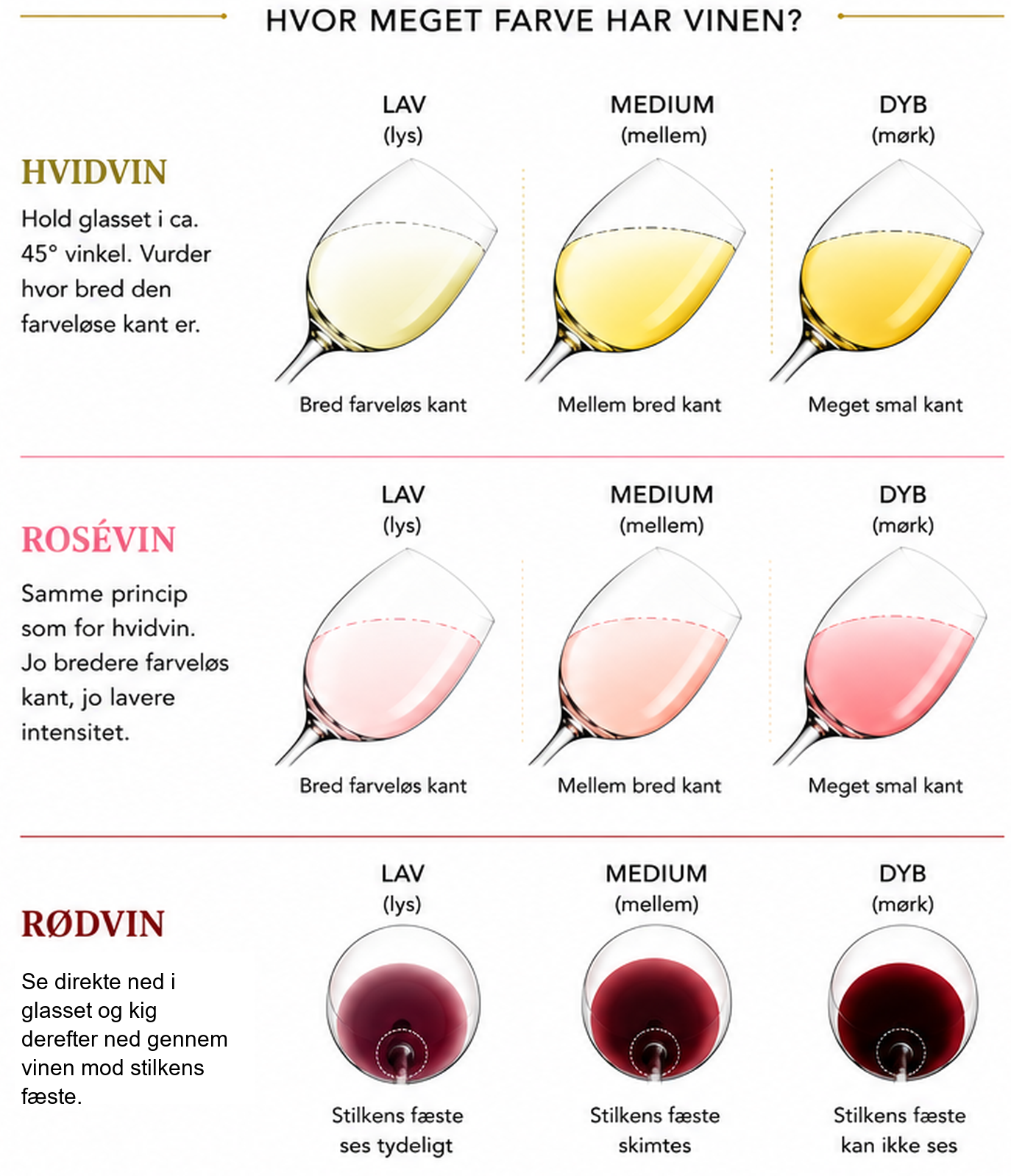 Reference for vinens farveintensitet